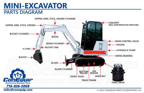 case mini excavator parts distributor|case excavator parts catalog.